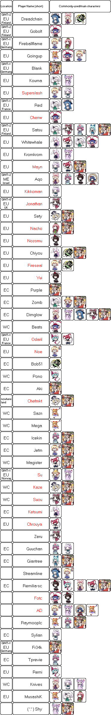 Hisouplay1711.png