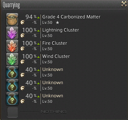 Ffxiv unspoiled node slots