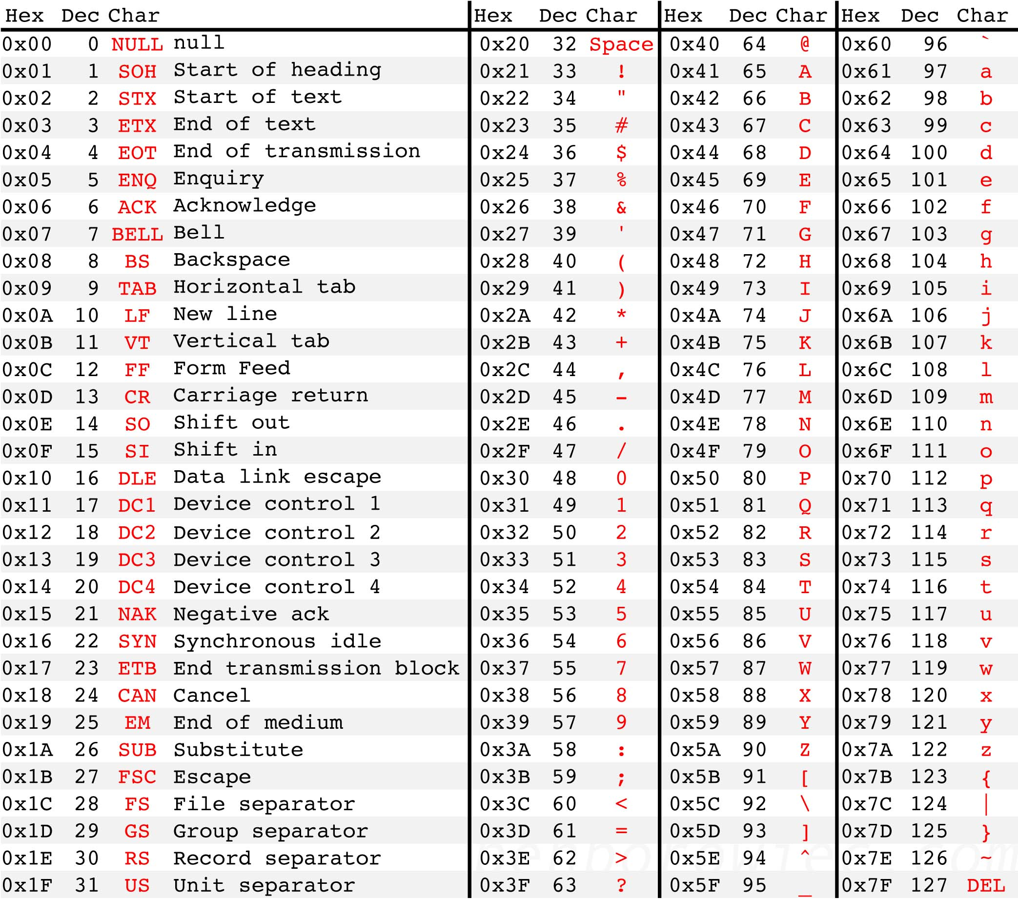 ascii table.png