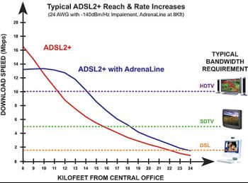 ADRENALINE ADSL2+ CHART.jpg