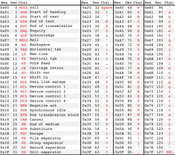 ascii table.png