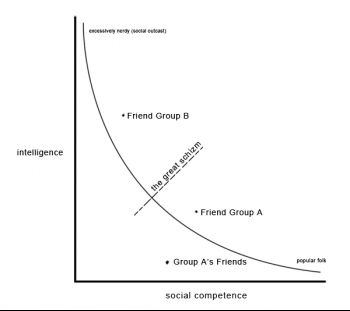 socialgraph.jpg