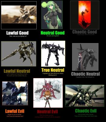 armoredcorealignment.jpg